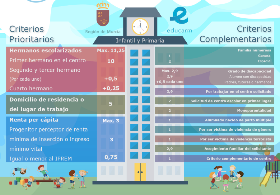 CRITERIOS COMPLEMENTARIOS INFANTIL Y PRIMARIA